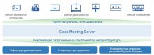 Программная платформа для конференцсвязи Cisco CTI-CMS-1K-BUN-K9