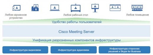 Программная платформа для конференцсвязи Cisco CTI-CMS-1K-BUN-K9