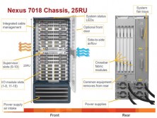 Коммутатор Cisco N7K-C7018-SBUN-P1=