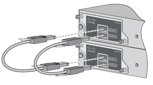 Модуль стекирования Cisco C2960S-STACK=