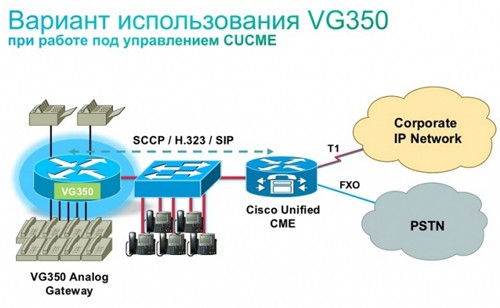 VoIP шлюз Cisco VG350/K9