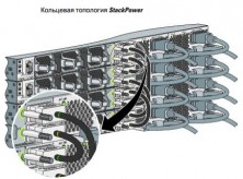 Кабель распределения питания для коммутатора Cisco CAB-SPWR-30CM=