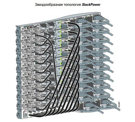 Кабель распределения питания для коммутатора Cisco CAB-SPWR-30CM=