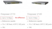 Межсетевой экран Cisco 2120 ASA, 12 x GE, 4 x SFP, 3500 IPSec, 100GB FPR2120-ASA-K9