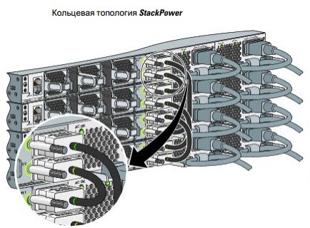 Кабель распределения питания для коммутатора Cisco CAB-SPWR-150CM=