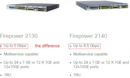 Межсетевой экран Cisco 2130 ASA, 12 x GE, 4 x SFP+, 7500 IPSec, 200GB FPR2130-ASA-K9