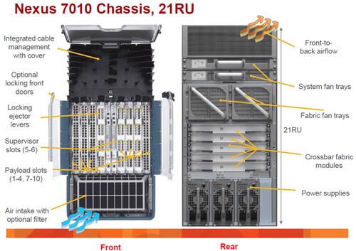 Коммутатор Cisco N7K-C7010-BUN2