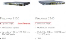 Межсетевой экран Cisco 2140 ASA, 12 x 10GE, 4 x SFP+, 10000 IPSec, 200GB FPR2140-ASA-K9