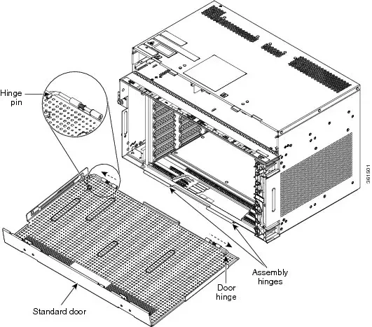 Дверь Cisco NCS2002-DDR=