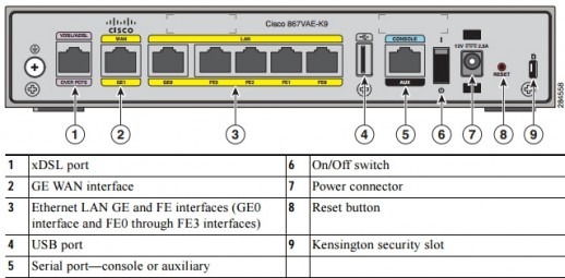 Маршрутизатор Cisco C867VAE