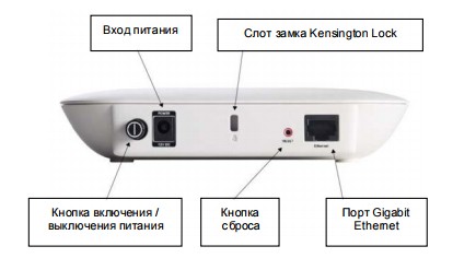 Точка доступа Cisco SB WAP321-E-K9