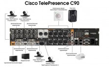 Система конференцсвязи CTS-INTP-C90-K9