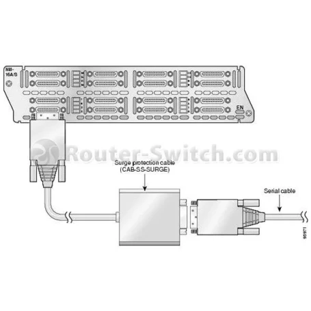 Кабель Cisco CAB-SS-SURGE