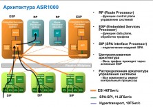 Шасси маршрутизатора Cisco ASR1006=