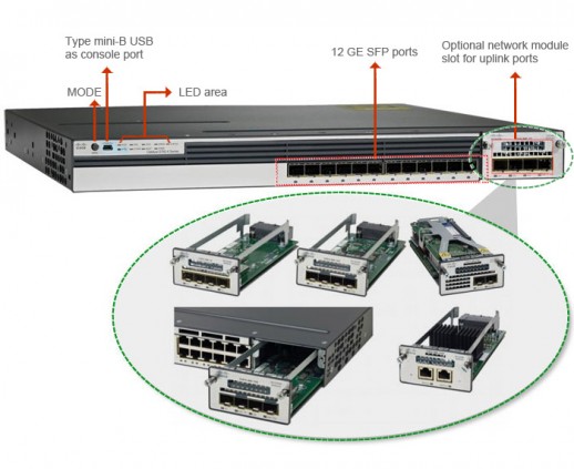 Коммутатор Cisco Catalyst WS-C3750X-12S-S