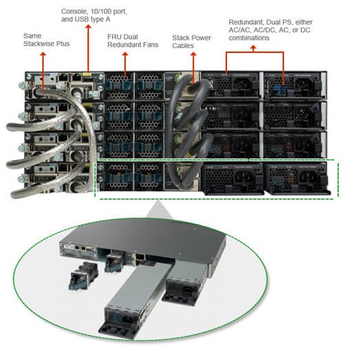 Коммутатор Cisco Catalyst WS-C3750X-12S-S