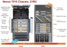 Коммутатор Cisco N7K-C7010R-P1-FP