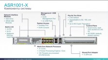 Шасси Cisco ASR1001-X=