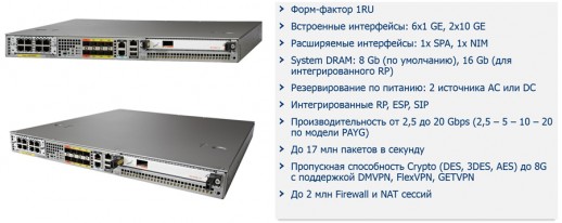 Шасси Cisco ASR1001-X=