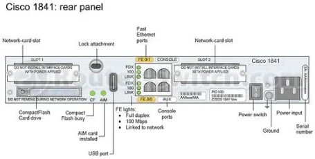 Маршрутизатор Cisco CISCO1841