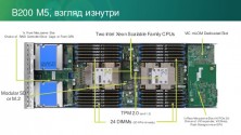 Блейд-сервер Cisco UCS B200 M5 UCSB-B200-M5