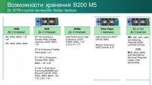 Блейд-сервер Cisco UCS B200 M5 UCSB-B200-M5-U
