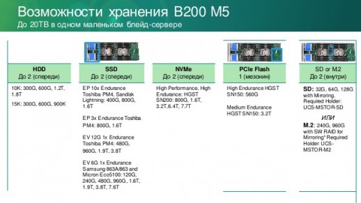 Блейд-сервер Cisco UCS B200 M5 UCSB-B200-M5-U