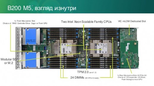Блейд-сервер Cisco UCS B200 M5 UCSB-B200-M5-U