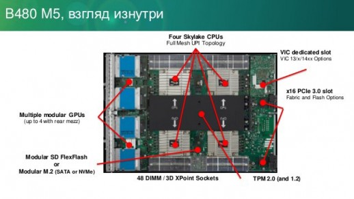 Блейд-сервер Cisco UCS B480 M5 UCSB-B480-M5