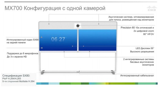 Система видеоконференцсвязи Cisco TelePresence CTS-MX700D-1CAM-K9