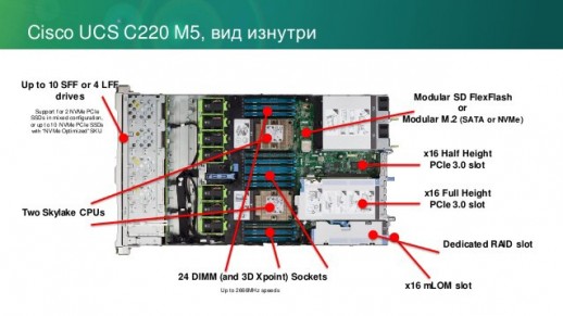 Стоечный сервер Cisco UCS C220 M5 UCSC-C220-M5SN