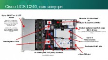 Стоечный сервер Cisco UCS C240 M5 UCSC-C240-M5SX