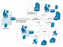 Модуль расширения Cisco SPA-8XCHT1/E1-V2=