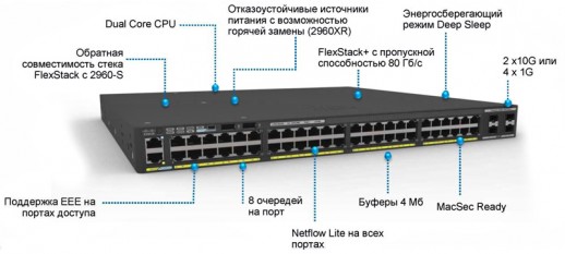 Коммутатор Cisco Catalyst, 48 x GE, 4 x 1G SFP, LAN Base WS-C2960X-48TS-L