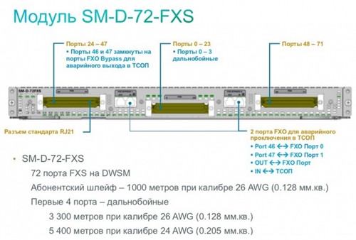 Сервисный модуль Cisco SM-D-72FXS