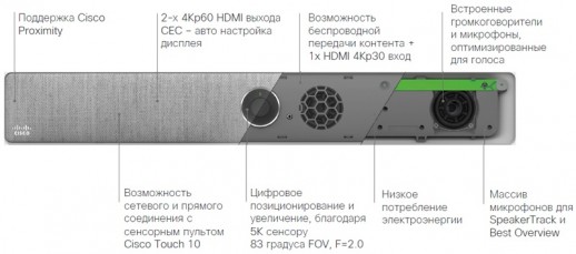Терминал ВКС Cisco Room Kit CS-KIT-K7