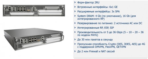 Маршрутизатор Cisco ASR1002-X