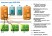 Маршрутизатор Cisco ASR1002