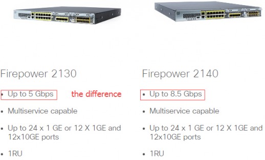 Межсетевой экран Cisco 2140 IPS, 12 x 10GE, 4 x SFP+, 10000 IPSec, 200GB FPR2140-NGIPS-K9
