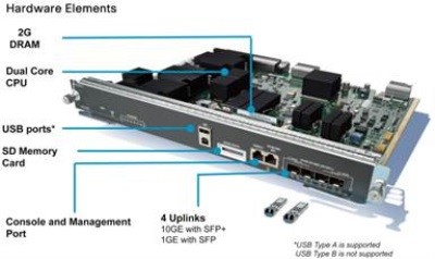 Модуль супервизора Cisco WS-X45-SUP7-E=