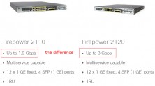 Межсетевой экран Cisco 2120 NGFW, 12 x GE, 4 x SFP, 3500 IPSec, 100GB FPR2120-NGFW-K9
