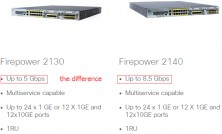 Межсетевой экран Cisco Firepower 2140 Master Bundle FPR2140-BUN