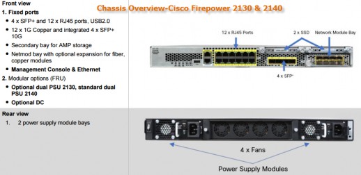 Межсетевой экран Cisco Firepower 2130 Master Bundle FPR2130-BUN