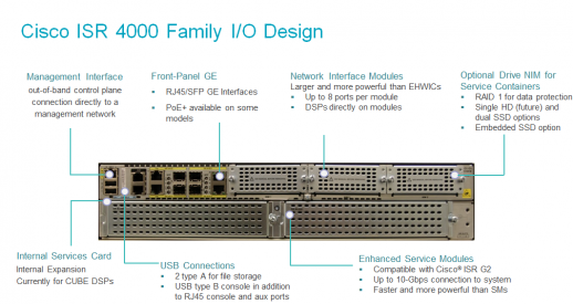 Маршрутизатор Cisco ISR4451-X/K9