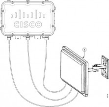 Антенна Cisco AIR-ANT2588P3M-N=