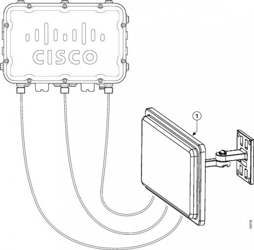 Антенна Cisco AIR-ANT2588P3M-N=